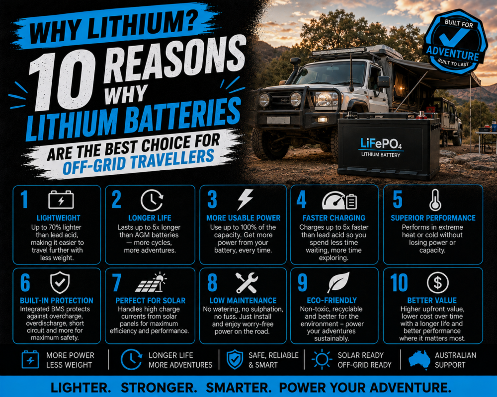 Why Lithium? 10 Reasons Why Lithium Batteries Are The Best Choice For Off-Grid Travellers