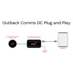 lug and Play system for Gen 2 or Gen 3 Starlink