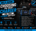 Choosing The Right Charger For Your Lithium Battery - Post