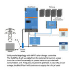 MultiPlus-II 12/3000/120-32 Inverter/Charger - Image 2