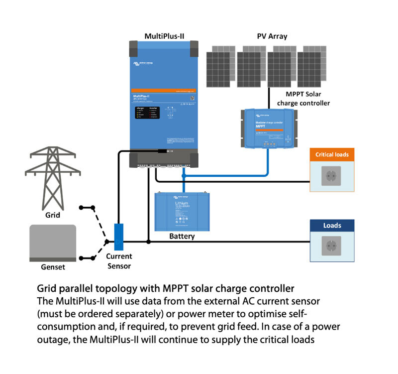 MultiPlus-II 12/3000/120-32 Inverter/Charger - Image 2