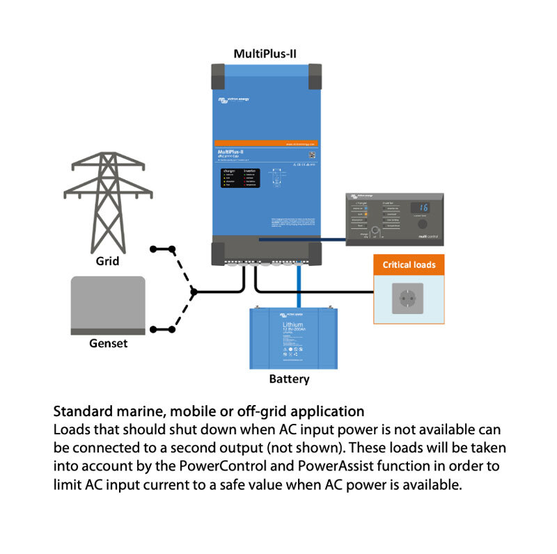MultiPlus-II 12/3000/120-32 Inverter/Charger - Image 3