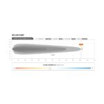 Stedi Sport Plus Double Row 42 inch 80 LED Light Bar