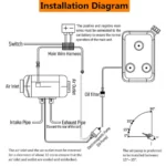 Diesel Air Heater 12V 5KW Tank Remote Control Thermostat Caravan Motorhome RV AU